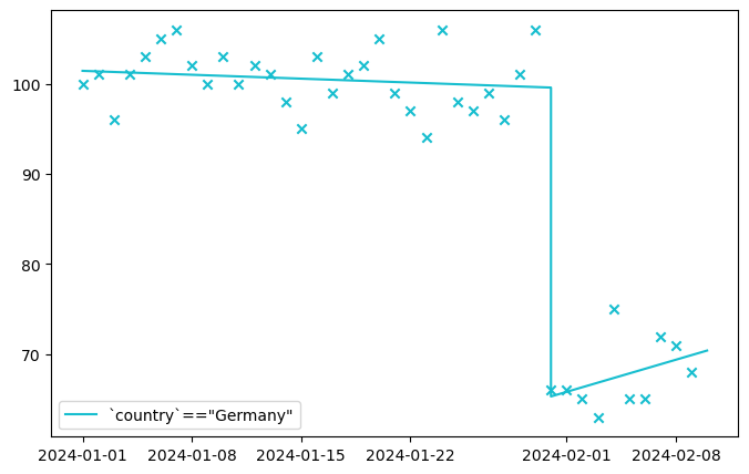 anomeda.plot_trends method