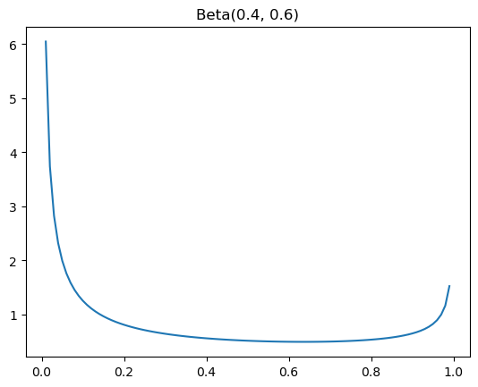 anomeda regularizer anomeda regularizer